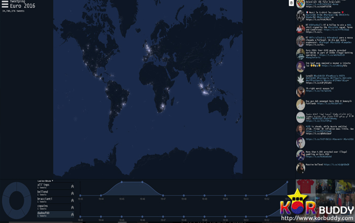 전 세계 트위터 사용량을 알아보는 tweetping
