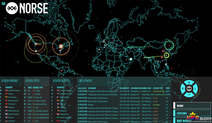 해커들의 공격을 살펴보는 norsecorp