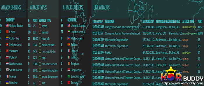해커들의 공격을 살펴보는 norsecorp